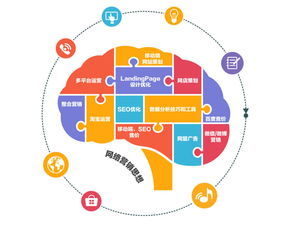 全面解析 如何運用網(wǎng)絡推廣產品與提升互聯(lián)網(wǎng)銷售