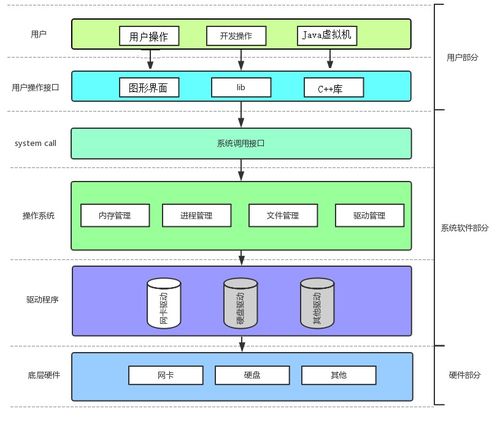 Linux、進程與網絡 探析計算機操作系統的哲學內核