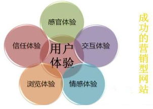 深圳營銷型網站建設如何迎合互聯網銷售