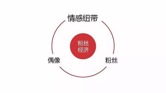 小米營銷案例分享 為什么能成為互聯網品牌營銷的標桿