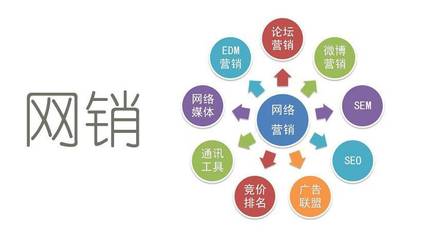 淺談網(wǎng)絡營銷 互聯(lián)網(wǎng)銷售的多元形態(tài)與核心策略